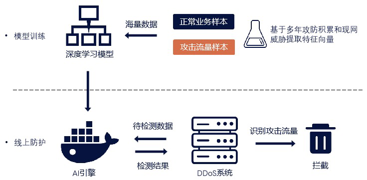 开了高防还是被秒破？娱乐城/包网防DDoS的3大死穴与实战保命指南