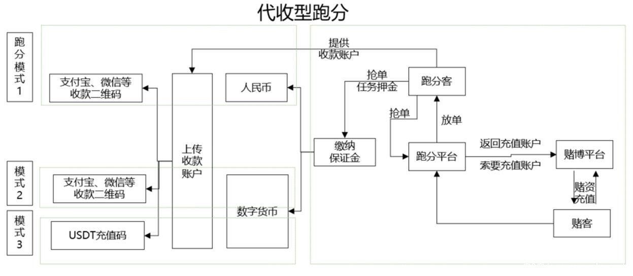 日赚2%？揭秘USDT“包网跑分”黑产套路，别让你的银行卡沦为洗钱工具！
