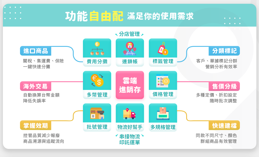 进销存系统用H5还是原生App？别听概念，看懂这4个场景少走半年弯路